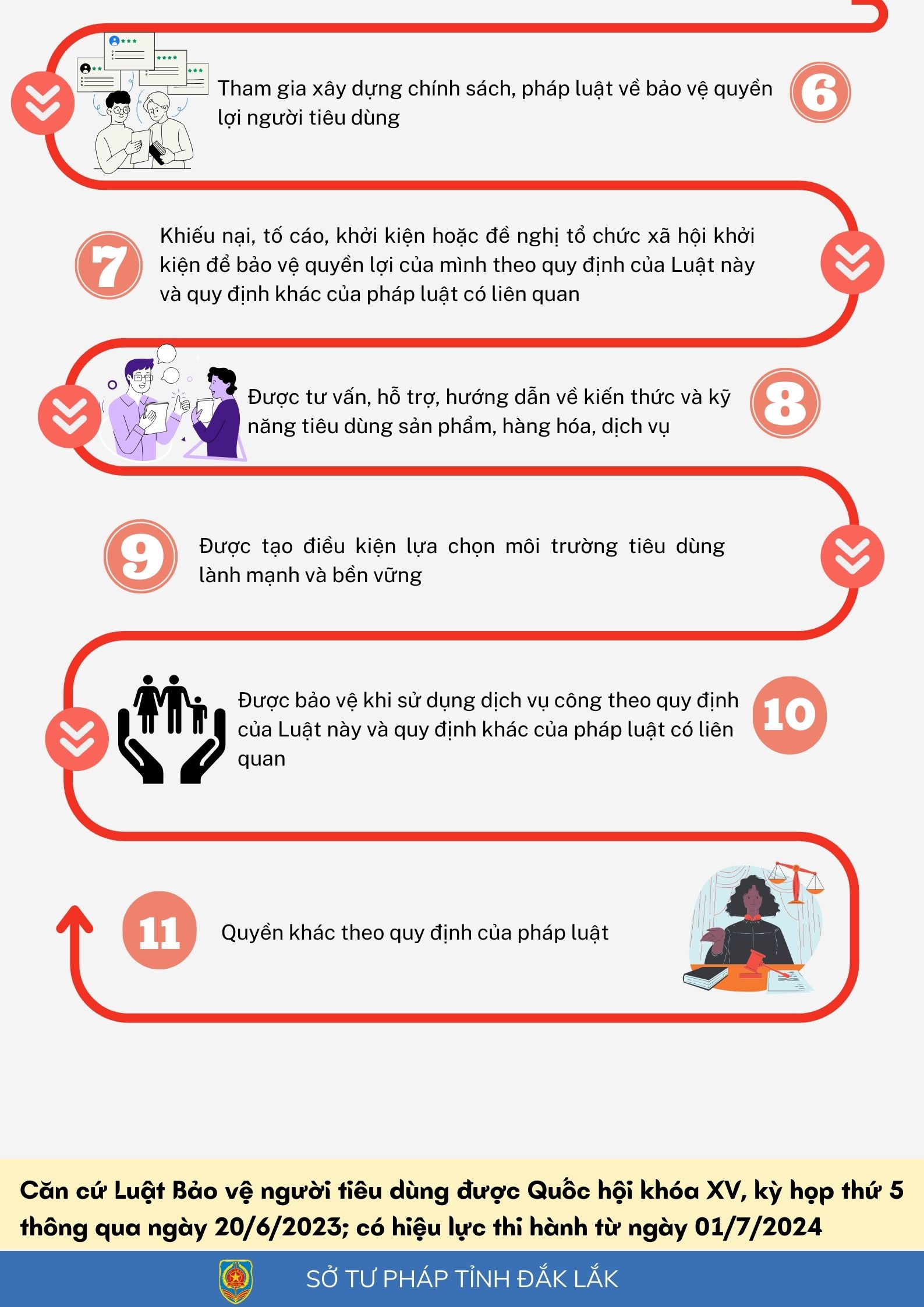 quyen nguoi tieu dung 2